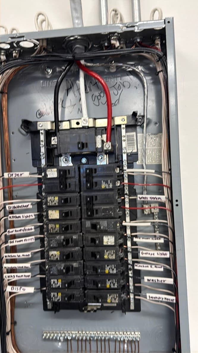 Example panel